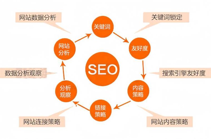 企业官网定制，构建品牌的线上家